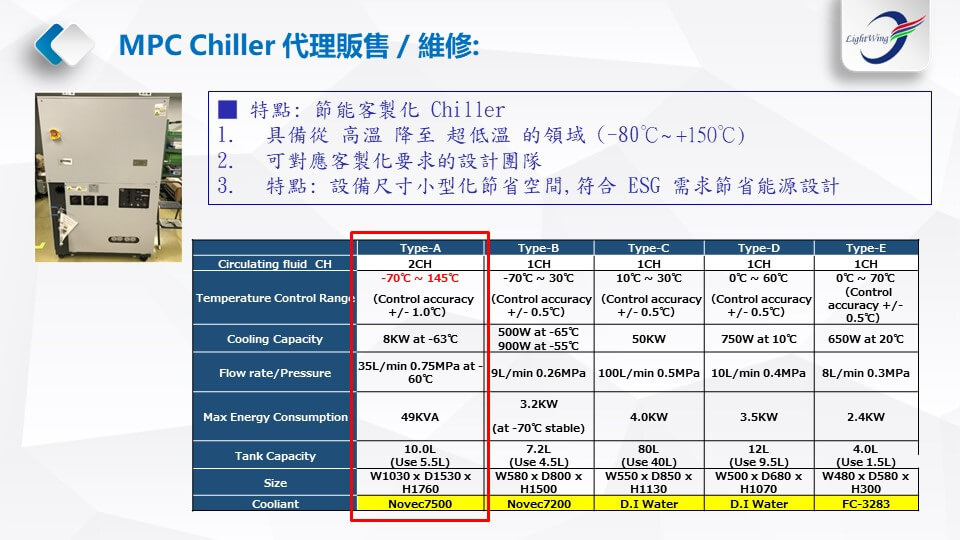 MPC Chiller特點