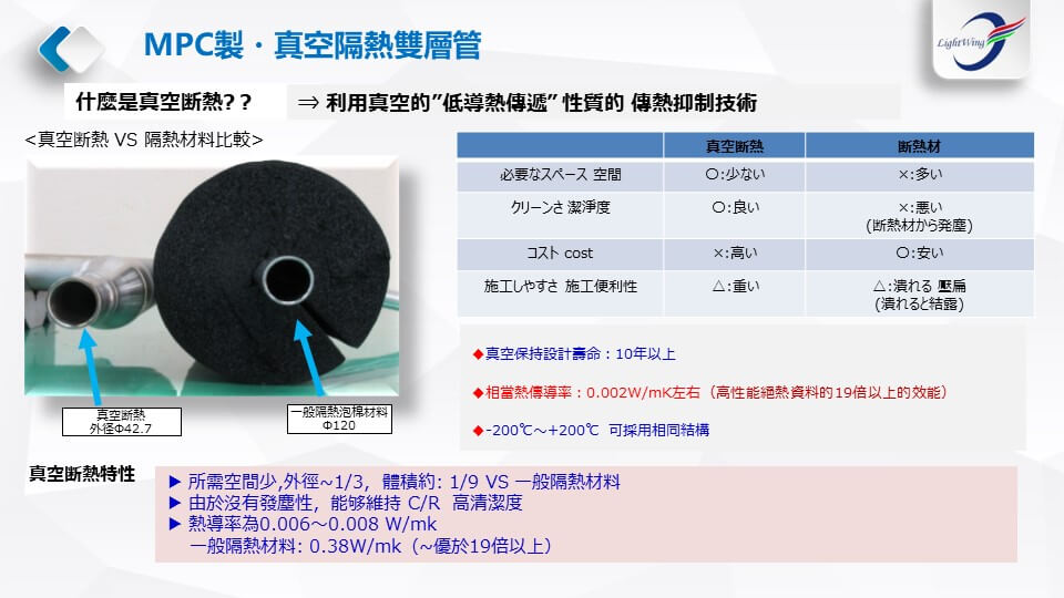 MPC製，什麼是真空斷熱?
